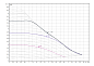 Циркуляционный насос Yonos PICO-Z 25/0,5-6 180 (4255418)