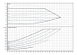 Циркуляционный насос Yonos MAXO 80/0,5-6 PN6 (2120656)