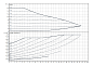 Циркуляционный насос Yonos MAXO 40/0,5-16 (2120648)