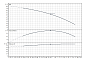 Многоступенчатый насос FIRST SPU4.01-19-B/XI4-50-3-400 (6083358)