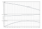 Центробежный насос Wilo-PB Boost FIRST 15/12-E-F (4249631)