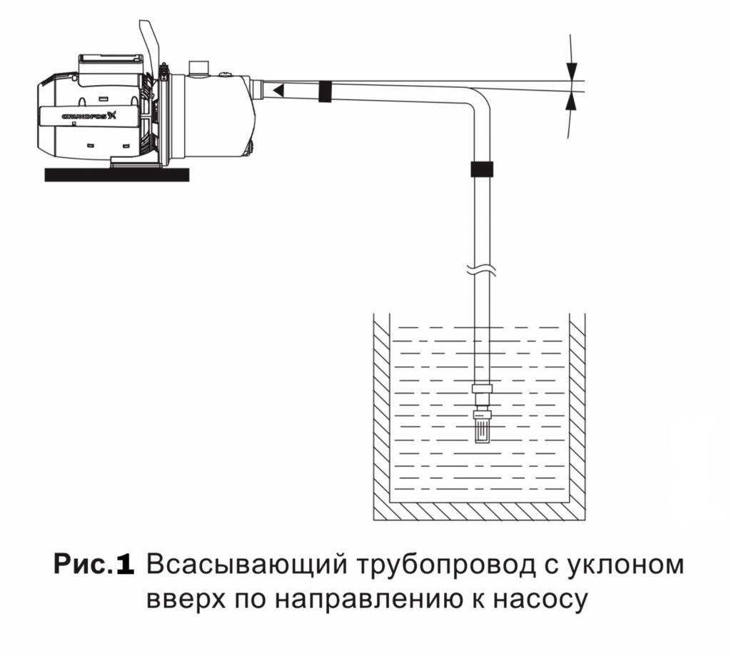 Усовершенствованный насос GRUNDFOS JP — простое, надежное и недорогое решение для бытовых систем водоснабжения. Насосы ГРУНДФОС Одесса.