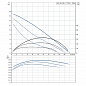 Циркуляционный насос Grundfos UPS 40-185 F 250 1x230V PN6/10 (96430299)