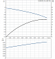 Циркуляционный насос Grundfos COMFORT 15-14 BDT PM (99812350)