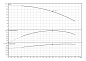 Многоступенчатый насос FIRST SPU4.03-05-B/XI4-50-3-400 (6083366)