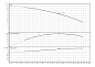 Многоступенчатый насос FIRST SPU4.12-07-B/XI4-50-1-230 (6083353)