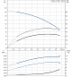 Многоступенчатый насос Grundfos CM 3-2 3x400V (96974693)