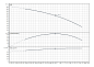 Многоступенчатый насос FIRST SPU4.03-05-B/XI4-50-1-230 (6083327)