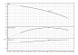 Многоступенчатый насос FIRST SPU4.12-14-B/XI4-50-3-400 (6083504) 
