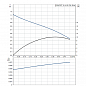 Циркуляционный насос Grundfos COMFORT 15-14 BX PM (97916772)