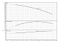Многоступенчатый насос FIRST SPU4.12-26-B/XI4-50-3-400 (6083506)