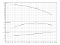Многоступенчатый насос FIRST SPU4.04-14-B/XI4-50-1-230 (6083336)