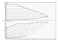 Циркуляционный насос Yonos MAXO 50/0,5-16 (2120652)