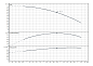 Многоступенчатый насос FIRST SPU4.03-11-B/XI4-50-3-400 (6083368)